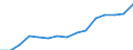 Indicator: Housing Inventory: Active Listing Count: eted an Associate's Degree or Higher (5-year estimate) in Wilson County, NC