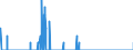 Indicator: Housing Inventory: Active Listing Count: , NC