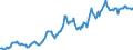 Indicator: Housing Inventory: Average Listing Price: in Wilson County, NC