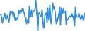 Indicator: Housing Inventory: Average Listing Price: Month-Over-Month in Wilson County, NC