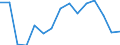 Indicator: Population Estimate,: Total, Hispanic or Latino, American Indian and Alaska Native Alone (5-year estimate) in Wilson County, NC