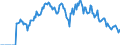 Indicator: Market Hotness:: Demand Score in Wilson County, NC