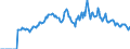 Indicator: Market Hotness:: Listing Views per Property Versus the United States in Wilson County, NC