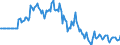 Indicator: Market Hotness:: Page View Count per Property in Wilson County, NC