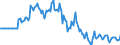 Indicator: Market Hotness:: Median Days on Market in Wilson County, NC