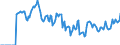 Indicator: Market Hotness:: Median Days on Market in Wilson County, NC