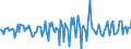 Indicator: Market Hotness:: Median Days on Market Versus the United States in Wilson County, NC