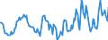 Indicator: Market Hotness:: Median Days on Market in Wilson County, NC
