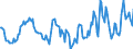 Indicator: Market Hotness:: Median Days on Market Day in Wilson County, NC