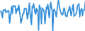 Indicator: Market Hotness:: Median Days on Market in Wilson County, NC