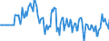 Indicator: Market Hotness:: Median Days on Market Versus the United States in Wilson County, NC