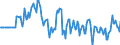 Indicator: Market Hotness:: Median Listing Price in Wilson County, NC