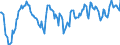 Indicator: Market Hotness:: Median Days on Market Day in Wilson County, NC