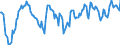 Indicator: Market Hotness:: Median Listing Price Versus the United States in Wilson County, NC