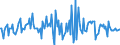 Indicator: Market Hotness:: Nielsen Household Rank in Wilson County, NC