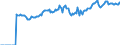 Indicator: Market Hotness:: Median Listing Price Versus the United States in Wilson County, NC
