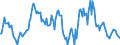 Indicator: Market Hotness:: Median Listing Price in Wilson County, NC