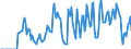 Indicator: Market Hotness:: Supply Score in Wilson County, NC