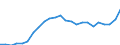 Indicator: Gross Domestic Product:: All Industries in Wilson County, NC