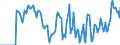 Indicator: Market Hotness: Hotness Rank in Wilson County, NC: 