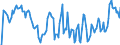 Indicator: Unemployed Persons in Wilson County, NC: 