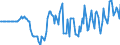 Indicator: Market Hotness: Hotness Rank in Wilson County, NC: 
