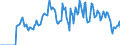 Indicator: Market Hotness: Hotness: Market Hotness: Hotness: Score in Wilson County, NC