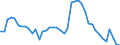 Indicator: Unemployed Persons in Wilson County, NC: 