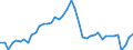 Indicator: Employed Persons in Wilson County, NC: 