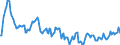 Indicator: Housing Inventory: Median Days on Market: in Wilson County, NC