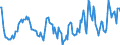 Indicator: Housing Inventory: Median Days on Market: Year-Over-Year in Wilson County, NC