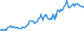 Indicator: Housing Inventory: Median: Listing Price in Wilson County, NC