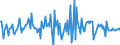 Indicator: Housing Inventory: Median: Listing Price Month-Over-Month in Wilson County, NC