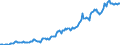 Indicator: Housing Inventory: Median: Listing Price per Square Feet in Wilson County, NC