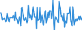 Indicator: Housing Inventory: Median: Listing Price per Square Feet Month-Over-Month in Wilson County, NC