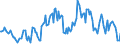 Indicator: Housing Inventory: Median: Listing Price per Square Feet Year-Over-Year in Wilson County, NC