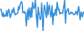 Indicator: Housing Inventory: Median: Home Size in Square Feet Month-Over-Month in Wilson County, NC