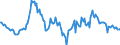 Indicator: Housing Inventory: Median: Home Size in Square Feet Year-Over-Year in Wilson County, NC