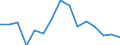 Indicator: Population Estimate,: Total, Not Hispanic or Latino, American Indian and Alaska Native Alone (5-year estimate) in Yadkin County, NC