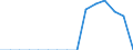 Indicator: Population Estimate,: Total, Not Hispanic or Latino, Native Hawaiian and Other Pacific Islander Alone (5-year estimate) in Yadkin County, NC
