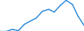 Indicator: Population Estimate,: Total, Hispanic or Latino, White Alone (5-year estimate) in Yadkin County, NC