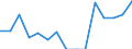 Indicator: Population Estimate,: Total, Hispanic or Latino, Black or African American Alone (5-year estimate) in Yadkin County, NC
