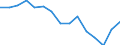 Indicator: Population Estimate,: Total, Hispanic or Latino, Some Other Race Alone (5-year estimate) in Yadkin County, NC