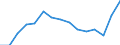 Indicator: Population Estimate,: for Workers (5-year estimate) in Yadkin County, NC