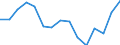 Indicator: Population Estimate,: acial Dissimilarity (5-year estimate) Index for Yadkin County, NC