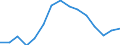 Indicator: Population Estimate,: olds with Children as a Percentage of Households with Children (5-year estimate) in Yadkin County, NC