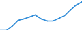 Indicator: Population Estimate,: Over Who Have Completed an Associate's Degree or Higher (5-year estimate) in Yadkin County, NC