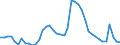 Indicator: Unemployed Persons in Yadkin County, NC: 