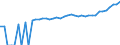 Indicator: 90% Confidence Interval: Upper Bound of Estimate of Median Household Income for Yadkin County, NC