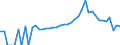 Indicator: 90% Confidence Interval: Lower Bound of Estimate of Related Children Age 5-17 in Families in Poverty for Yadkin County, NC